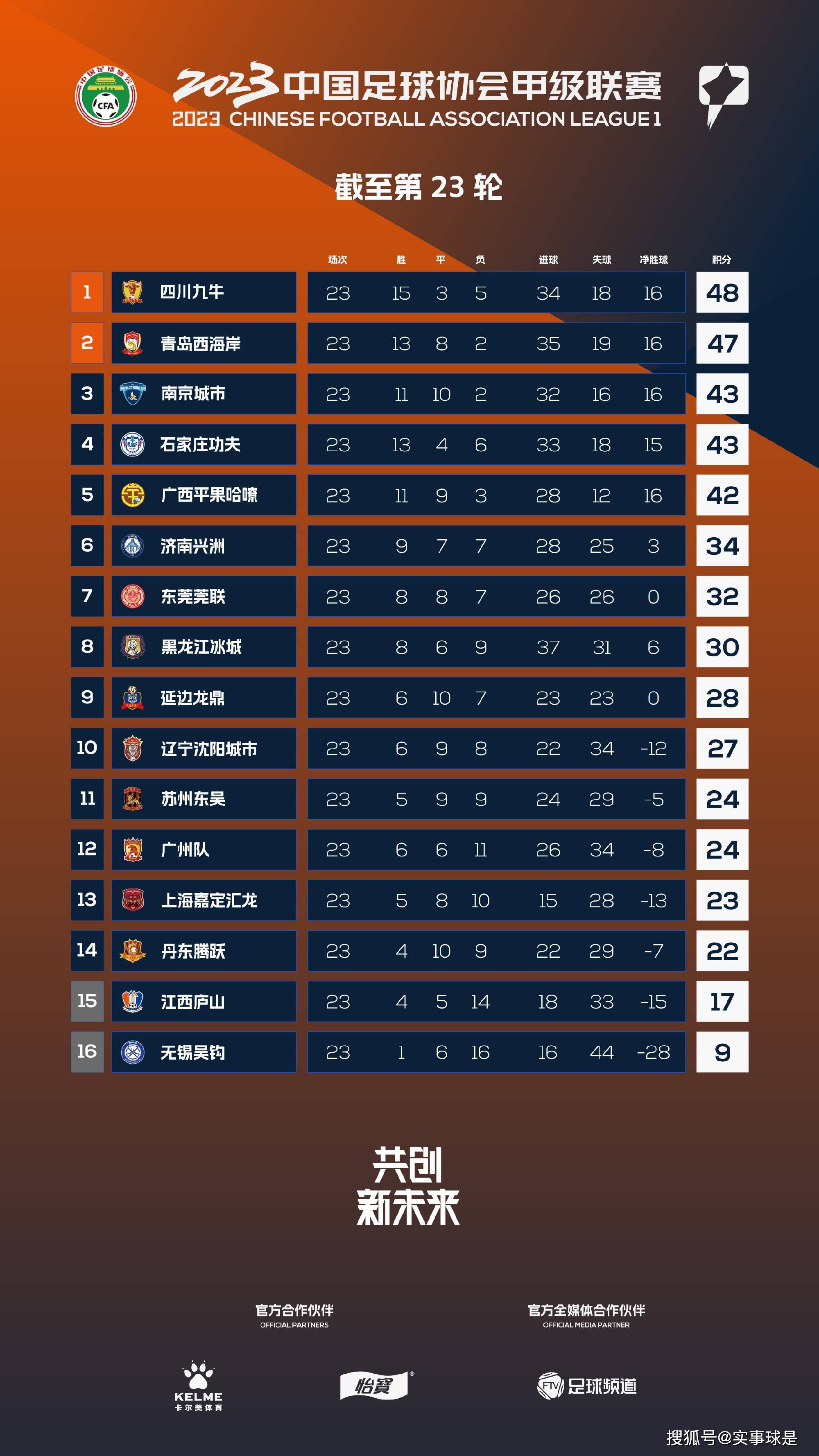 在今天凌晨进行的第18轮意甲联赛，那不勒斯主场0-0战平蒙扎。